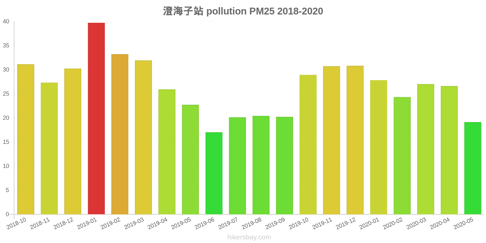 pollution pm25 hikersbay.com