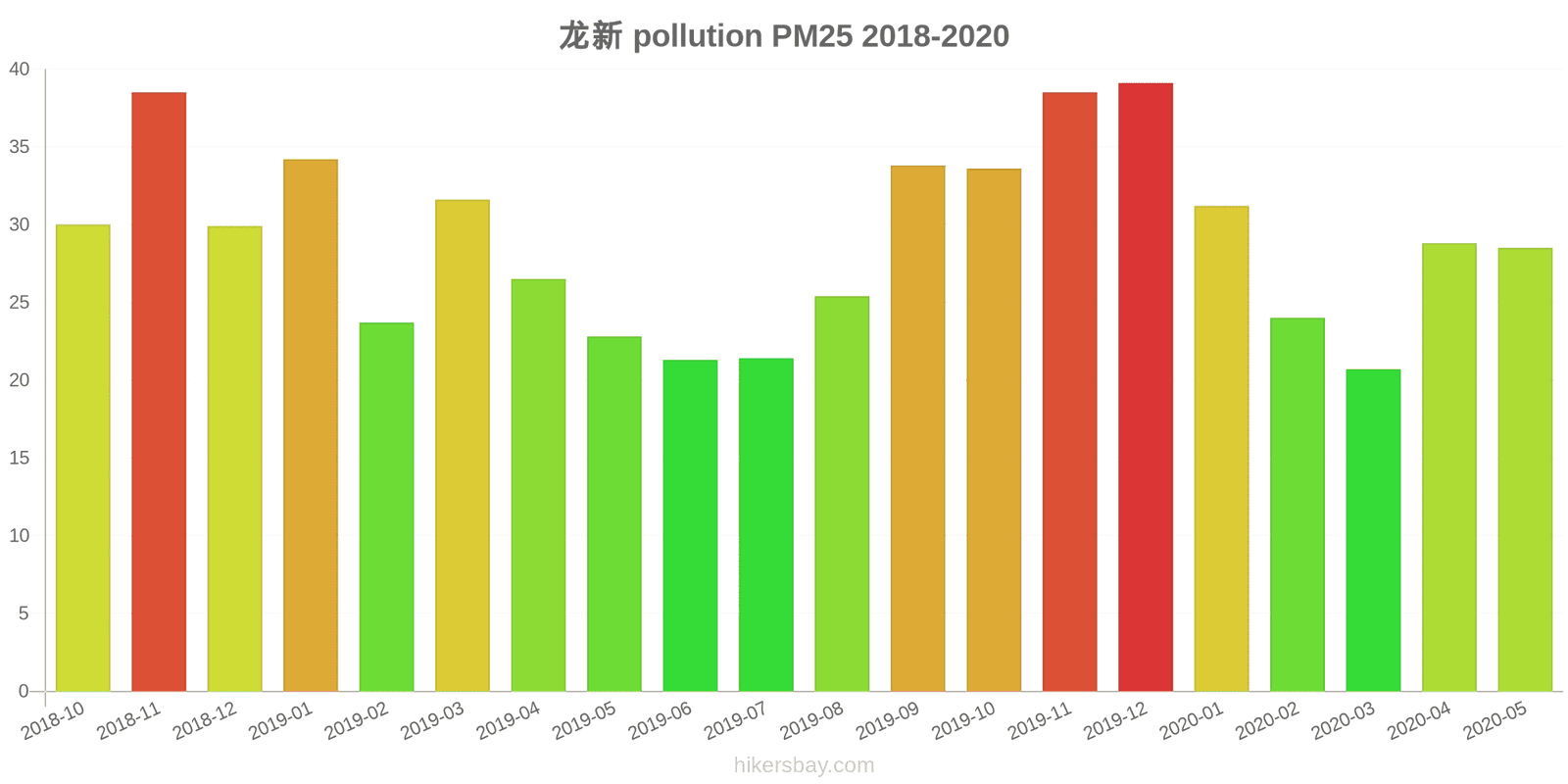 pollution pm25 hikersbay.com