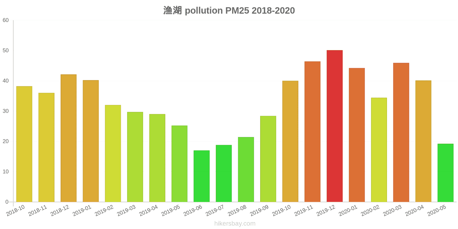 pollution pm25 hikersbay.com