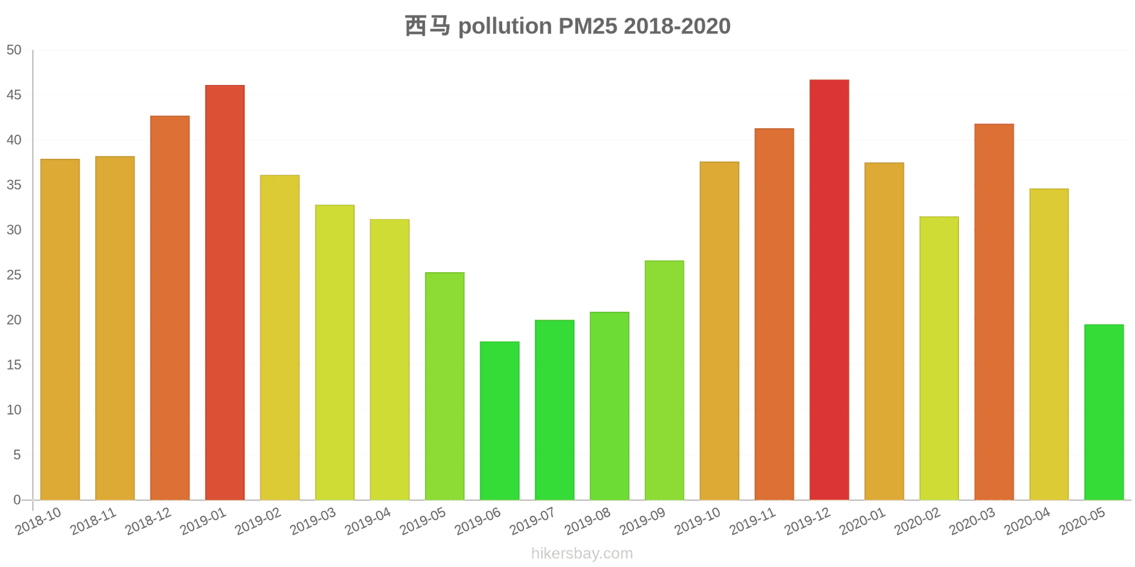 pollution pm25 hikersbay.com