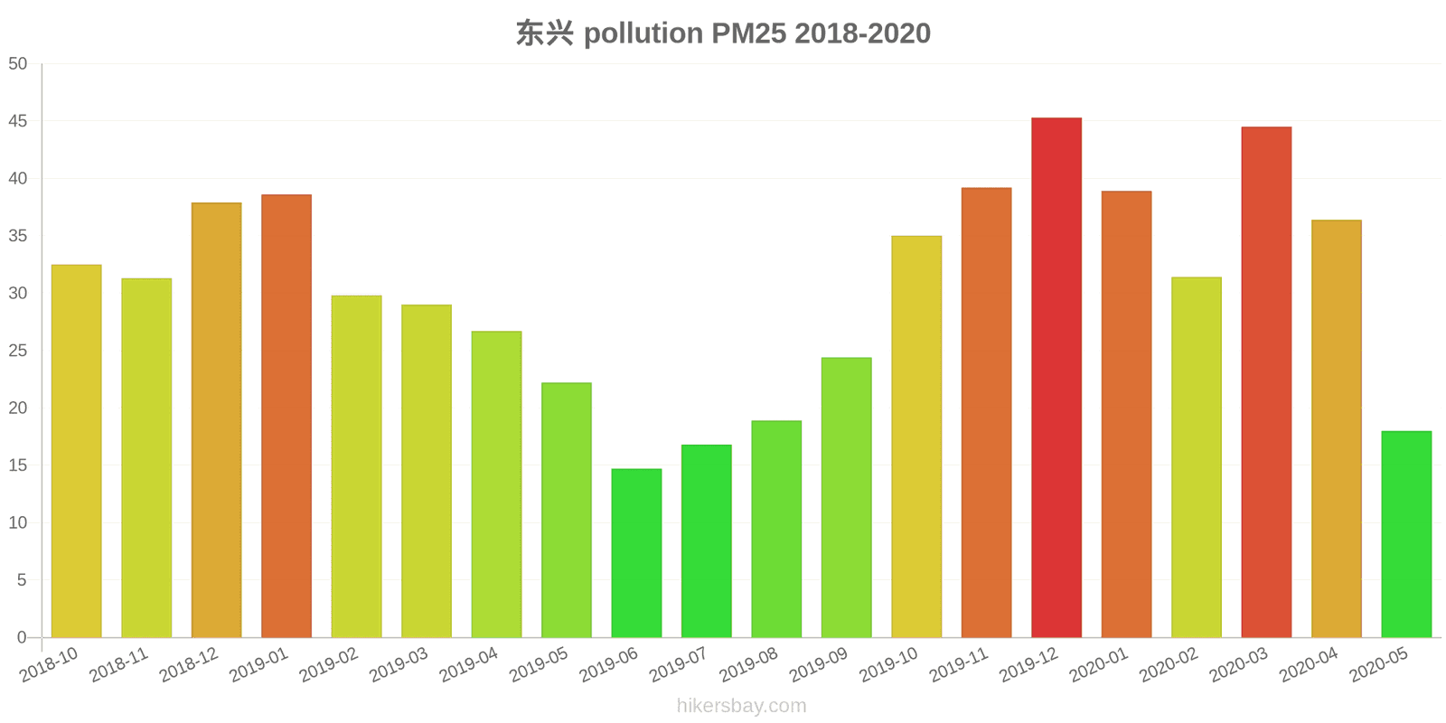 pollution pm25 hikersbay.com