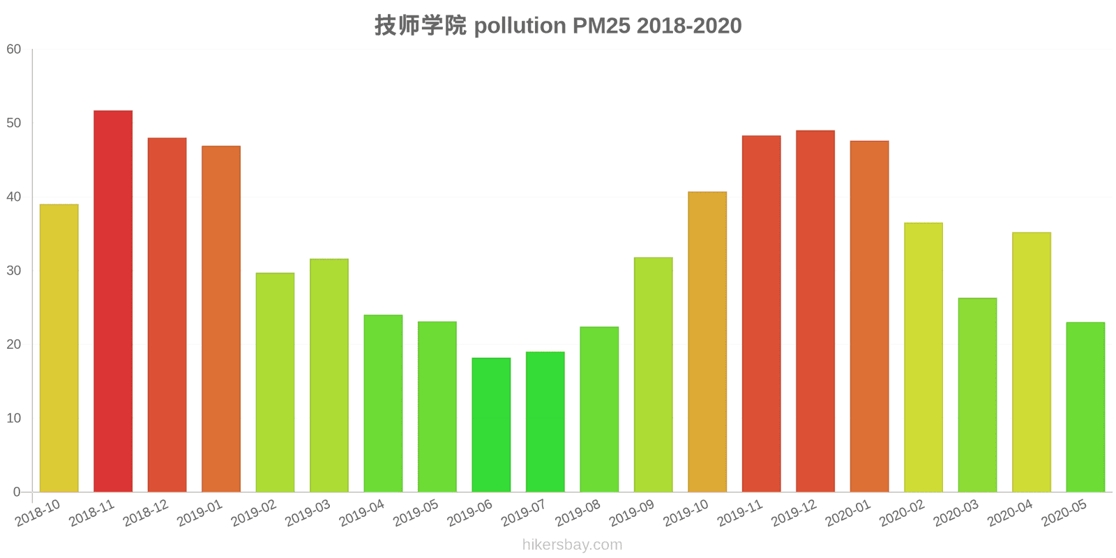 pollution pm25 hikersbay.com