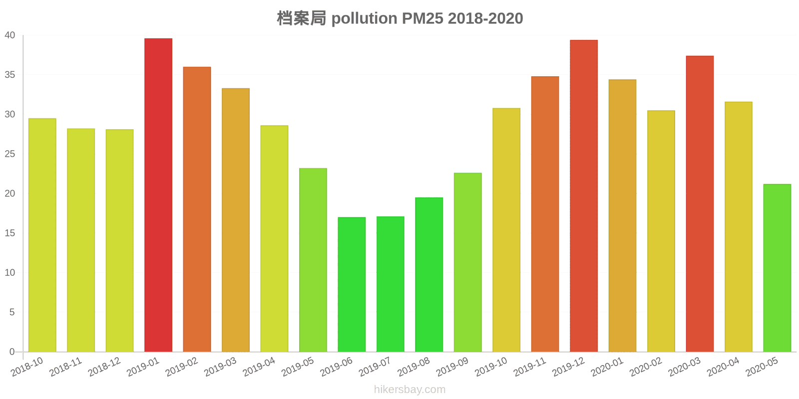 pollution pm25 hikersbay.com