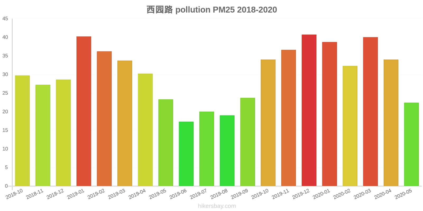 pollution pm25 hikersbay.com
