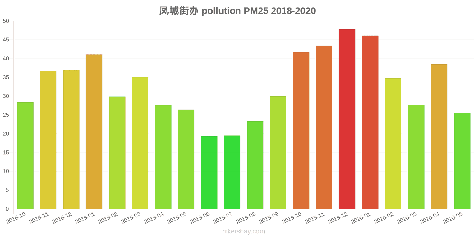 pollution pm25 hikersbay.com