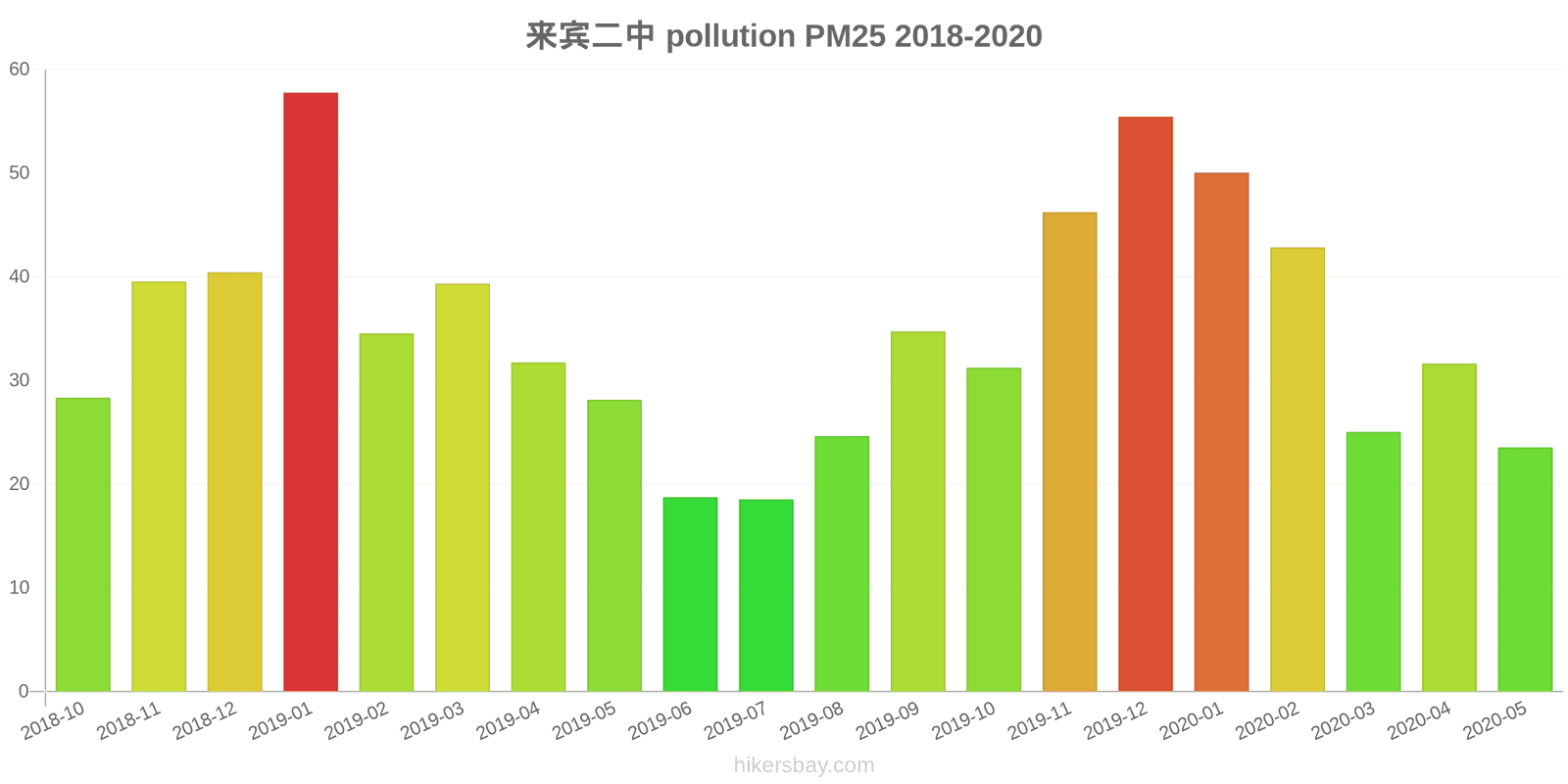 pollution pm25 hikersbay.com