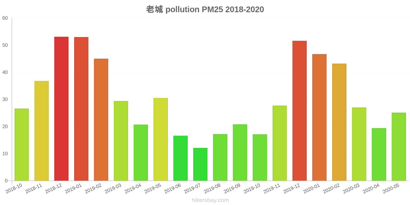 pollution pm25 hikersbay.com