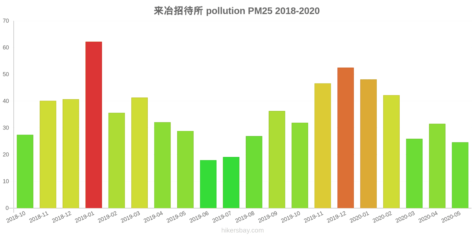 pollution pm25 hikersbay.com