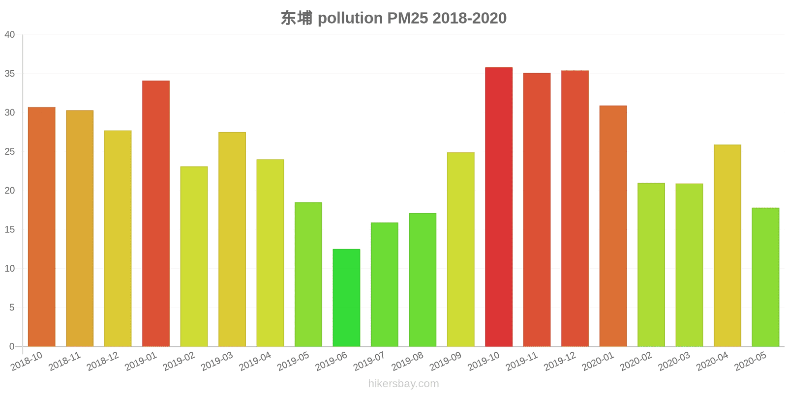 pollution pm25 hikersbay.com