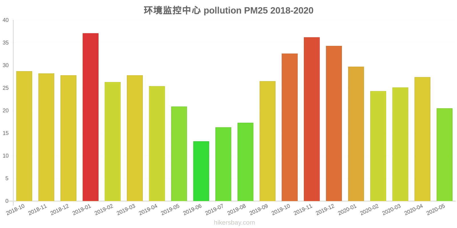 pollution pm25 hikersbay.com