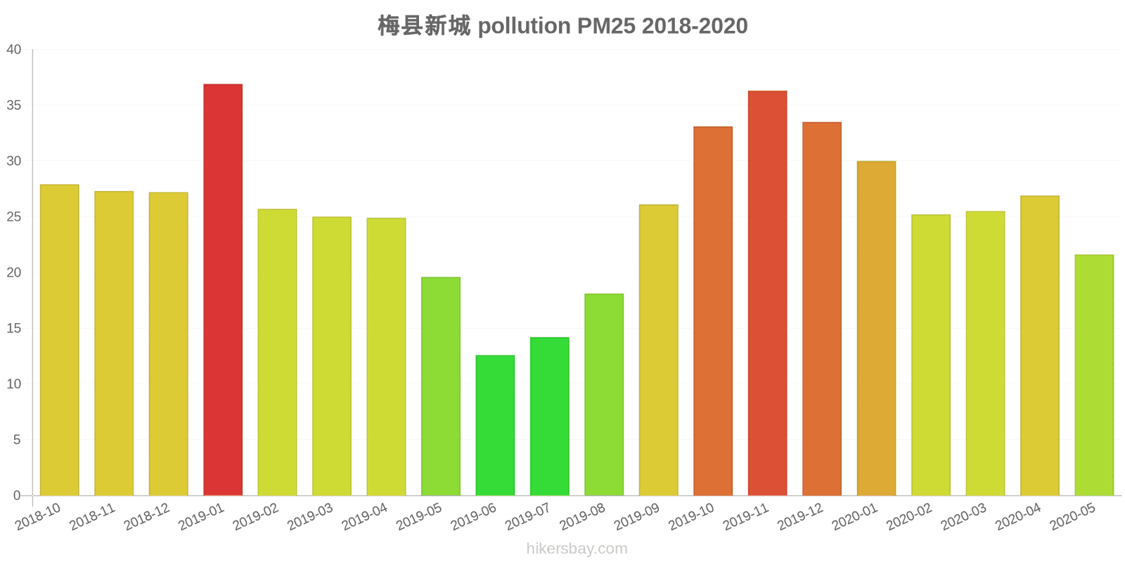 pollution pm25 hikersbay.com