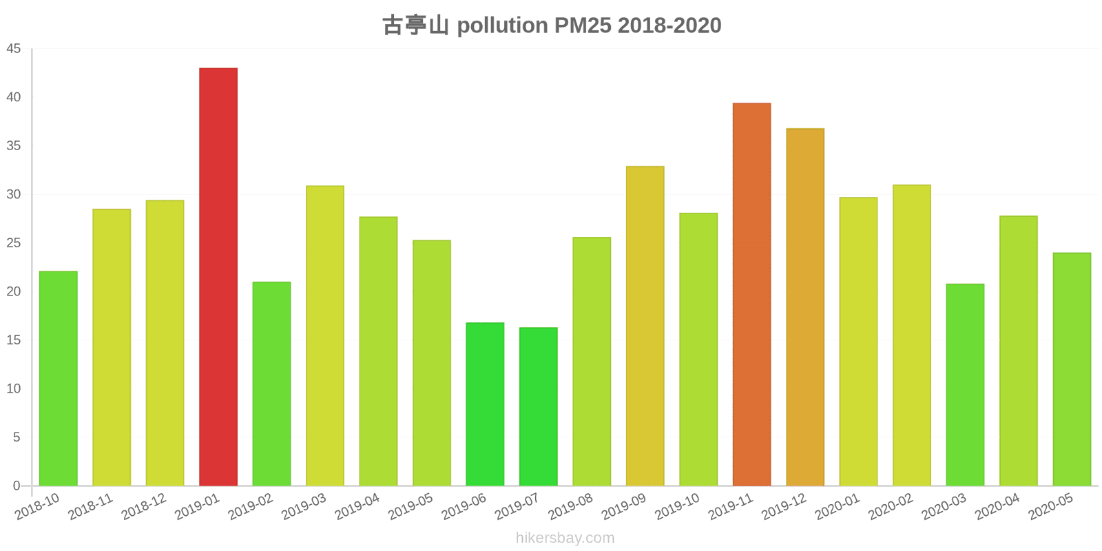 pollution pm25 hikersbay.com