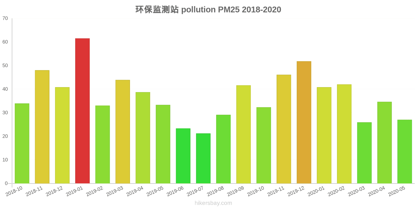 pollution pm25 hikersbay.com