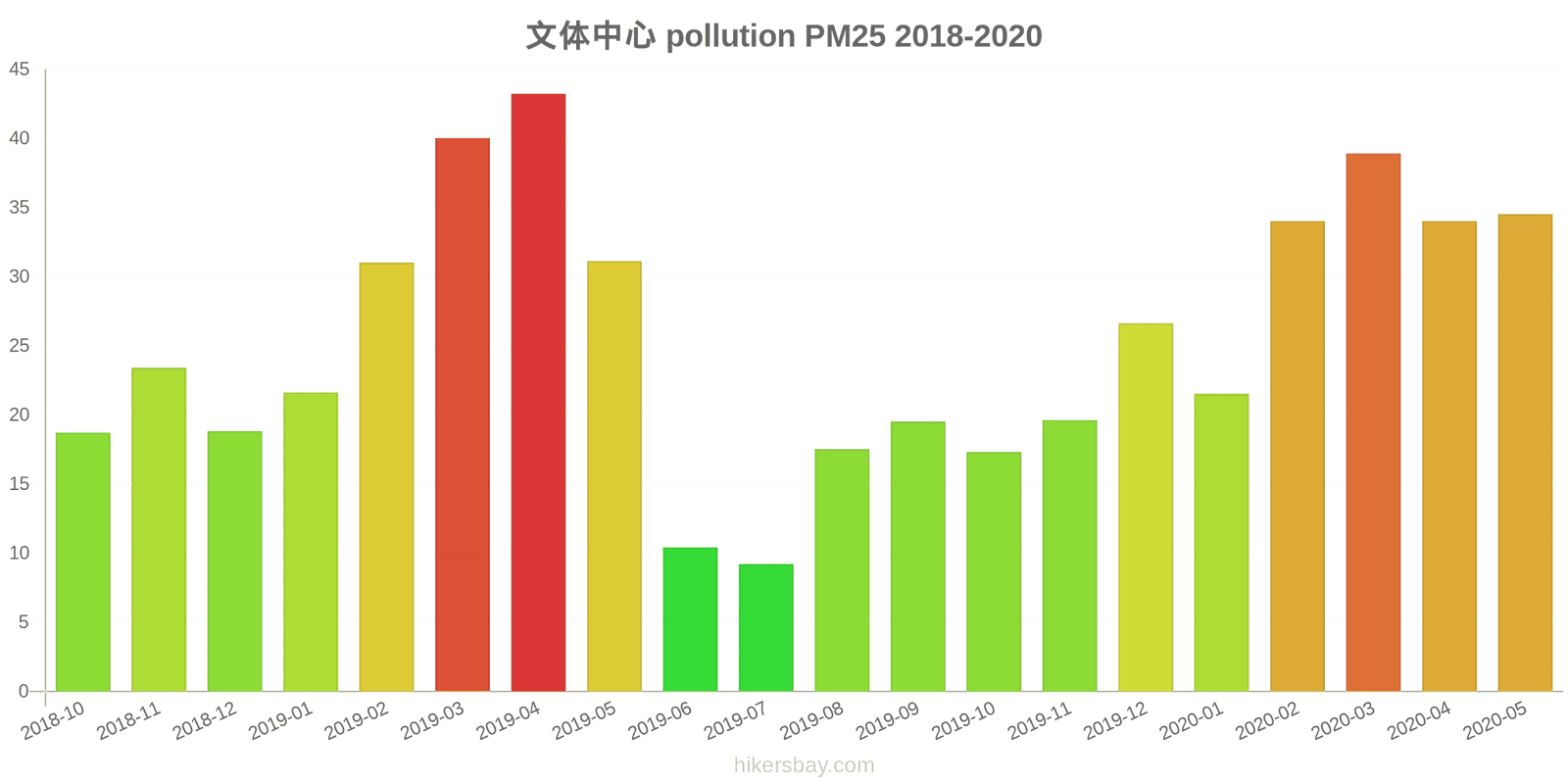 pollution pm25 hikersbay.com