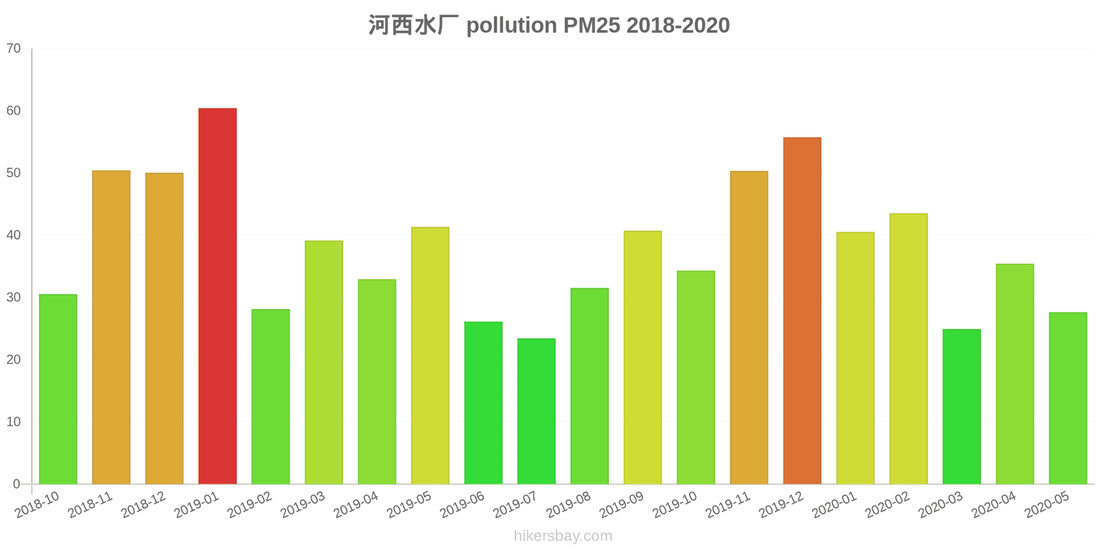 pollution pm25 hikersbay.com