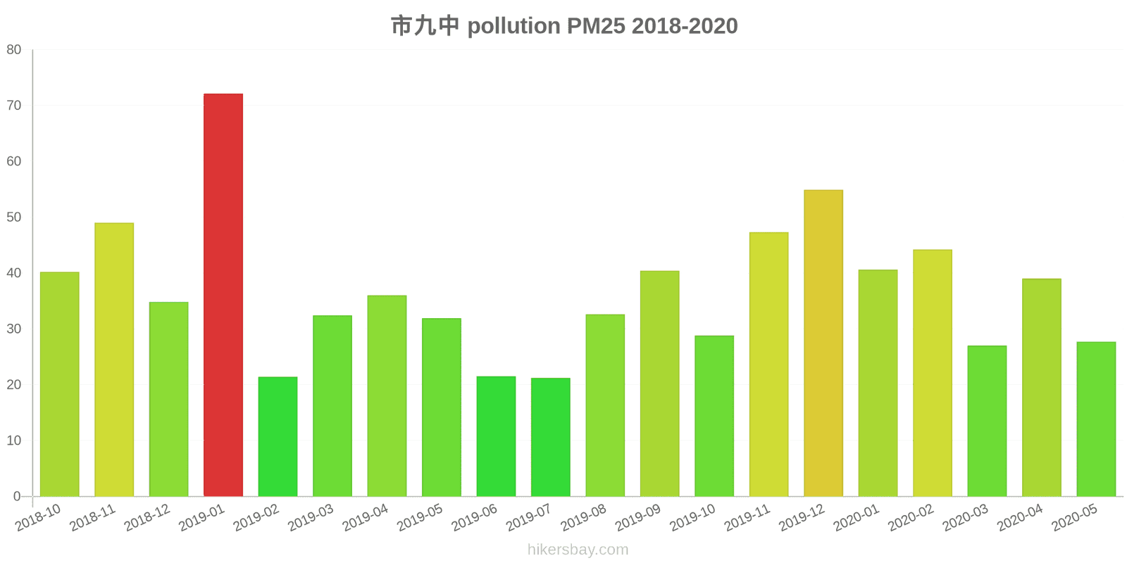 pollution pm25 hikersbay.com