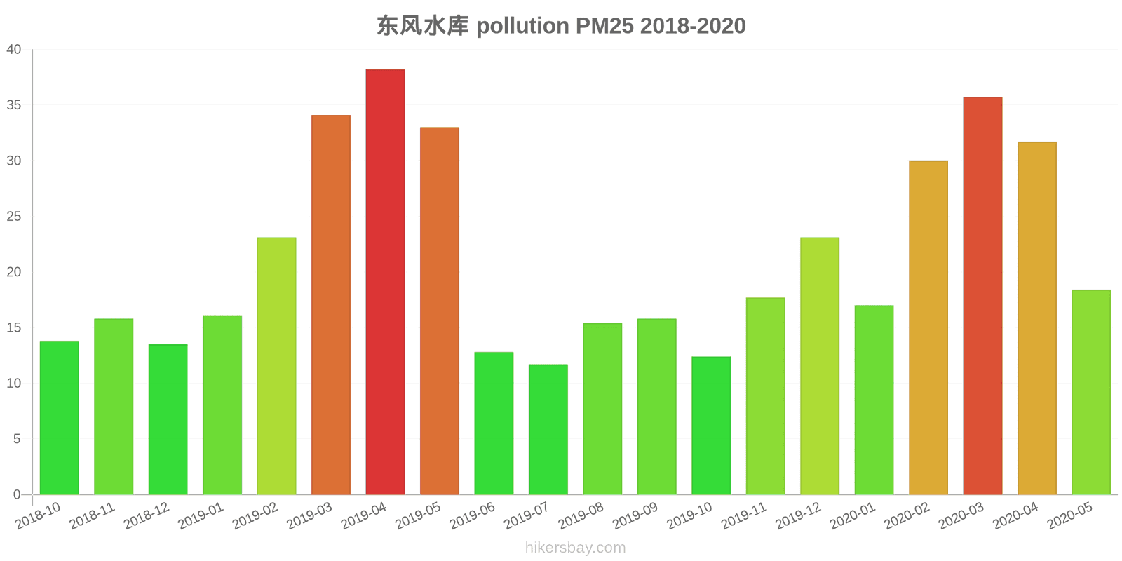 pollution pm25 hikersbay.com
