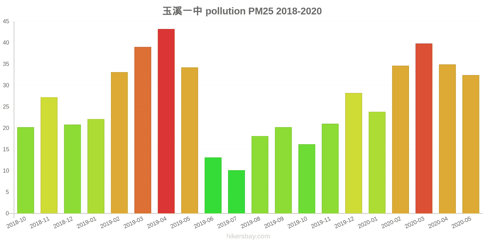 pollution pm25 hikersbay.com