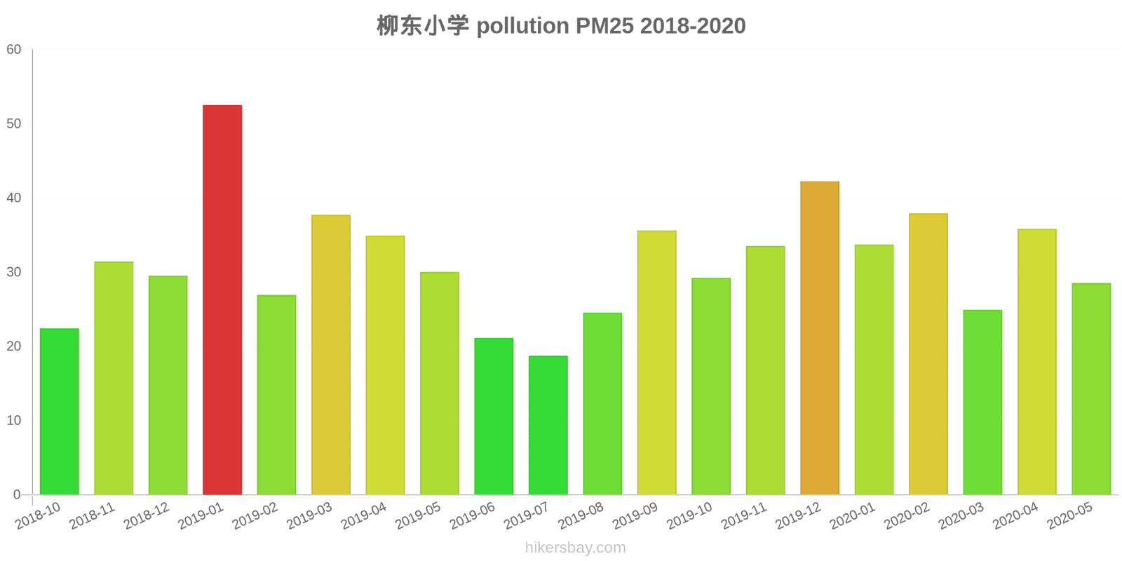 pollution pm25 hikersbay.com