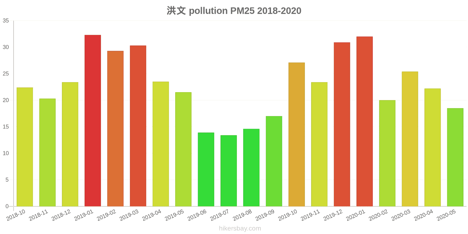pollution pm25 hikersbay.com
