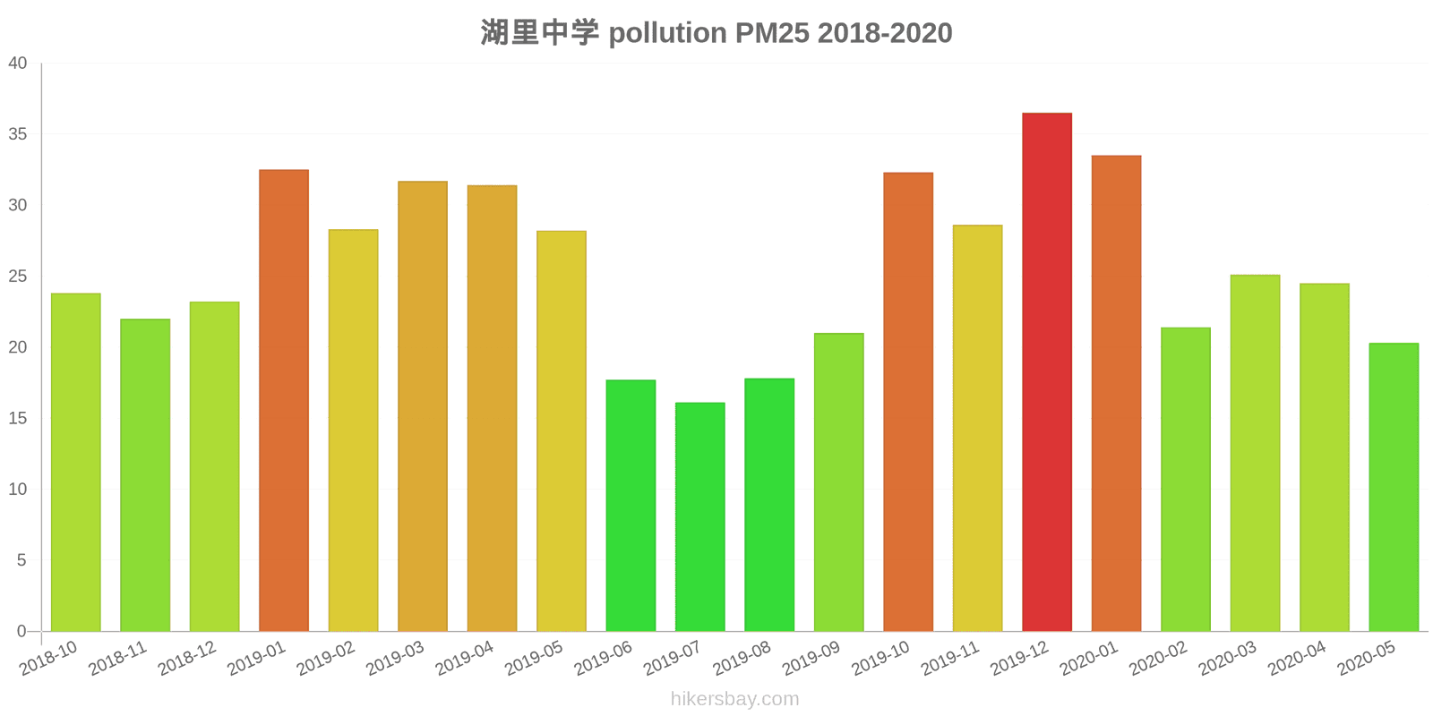 pollution pm25 hikersbay.com