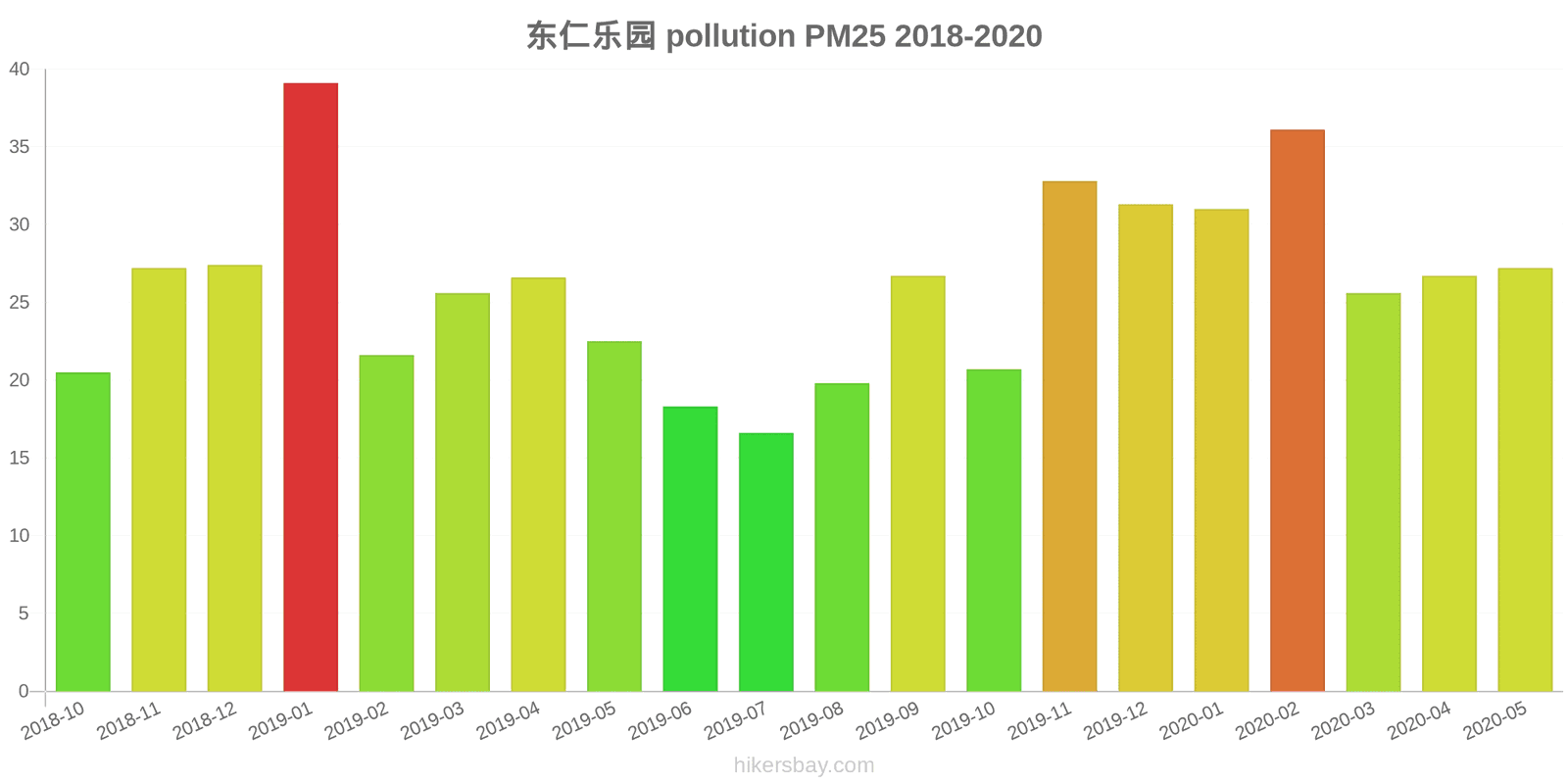 pollution pm25 hikersbay.com