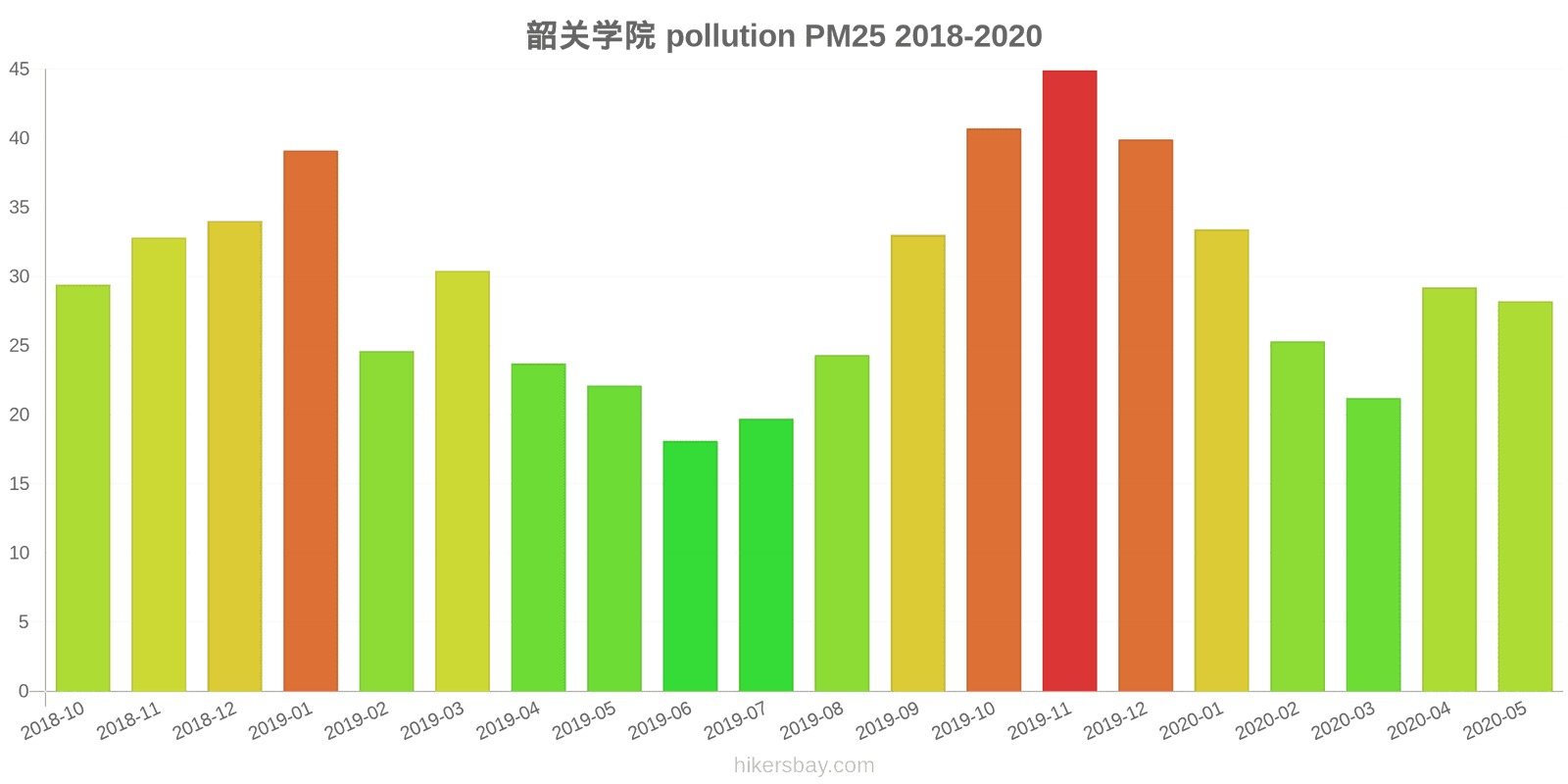 pollution pm25 hikersbay.com