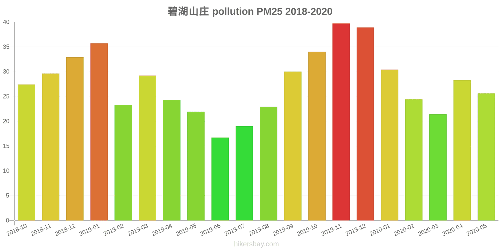 pollution pm25 hikersbay.com