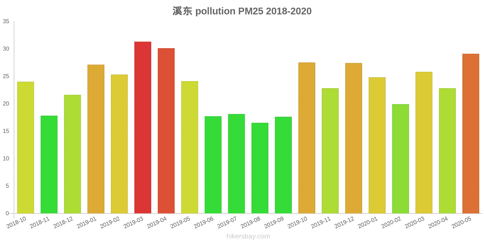 pollution pm25 hikersbay.com