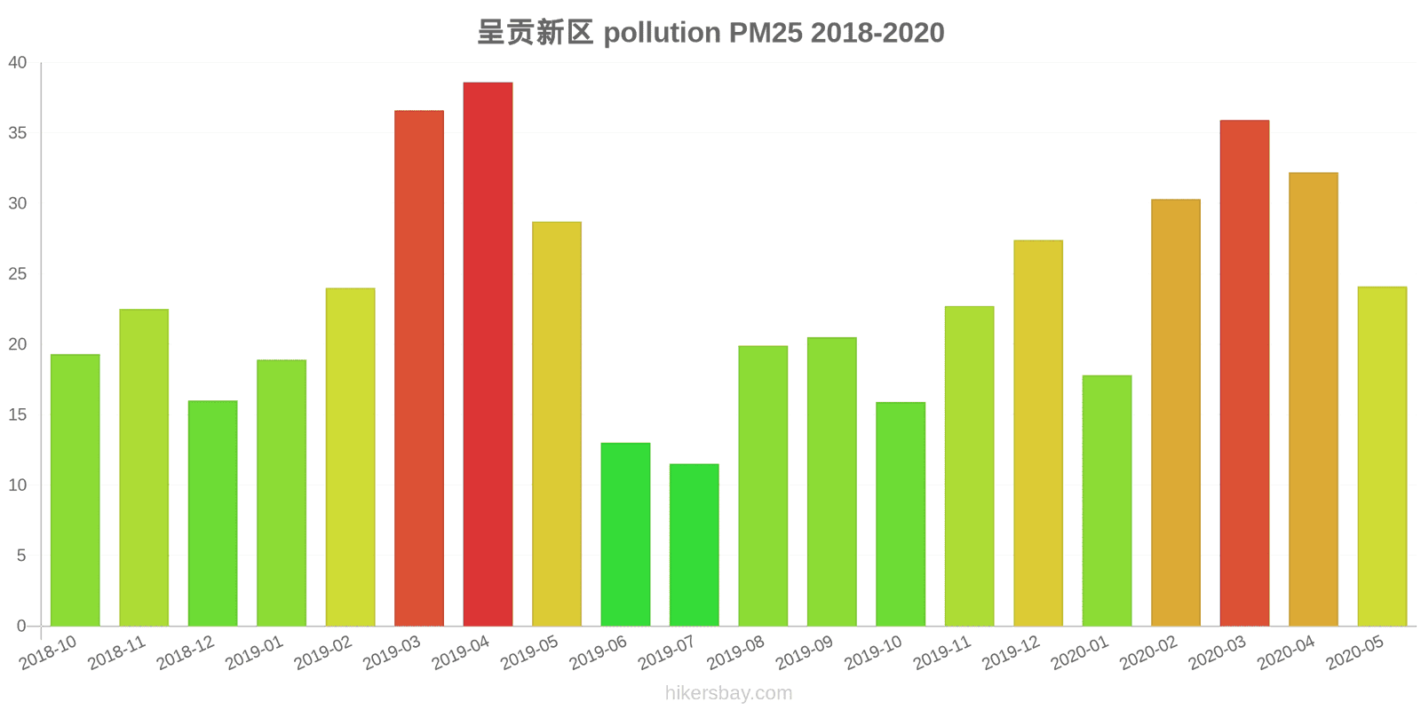 pollution pm25 hikersbay.com