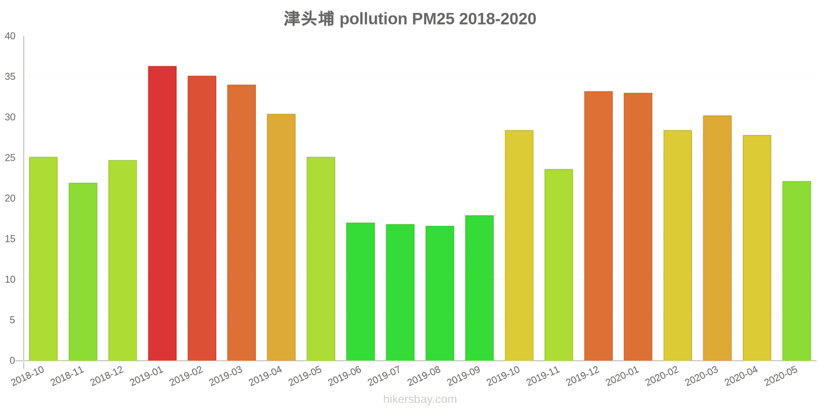 pollution pm25 hikersbay.com