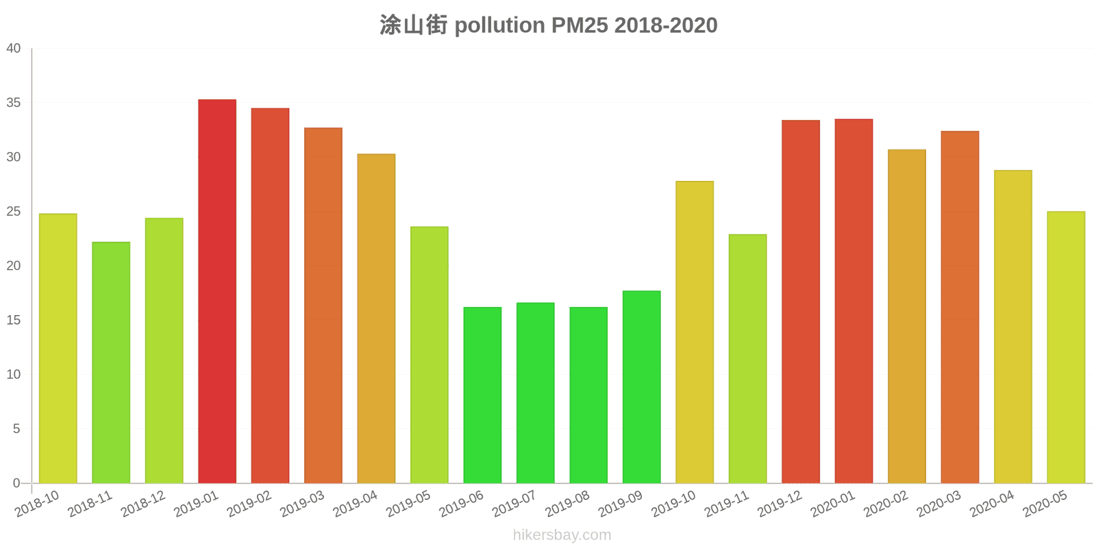 pollution pm25 hikersbay.com