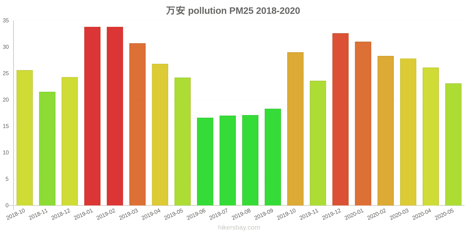 pollution pm25 hikersbay.com