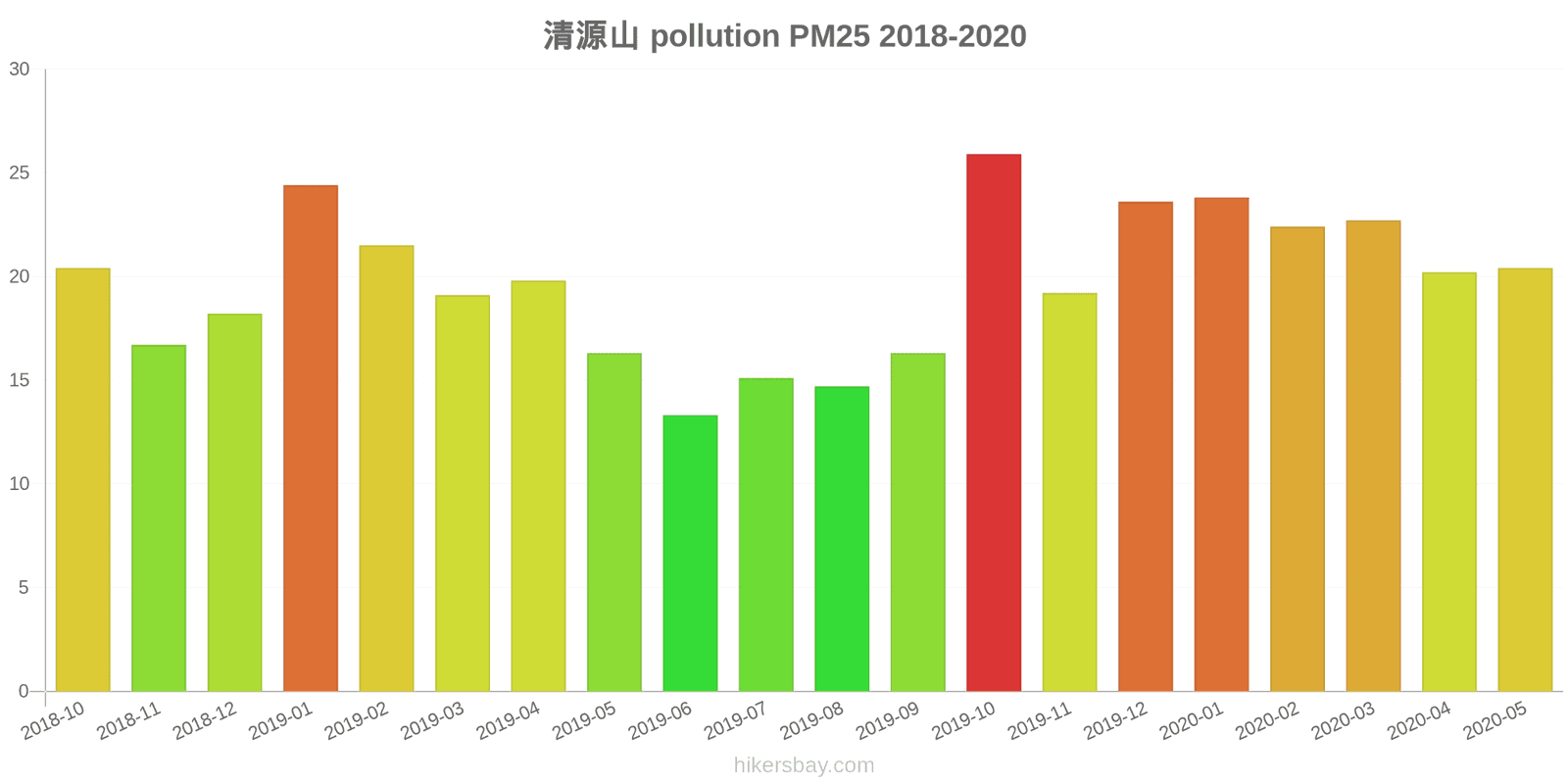 pollution pm25 hikersbay.com