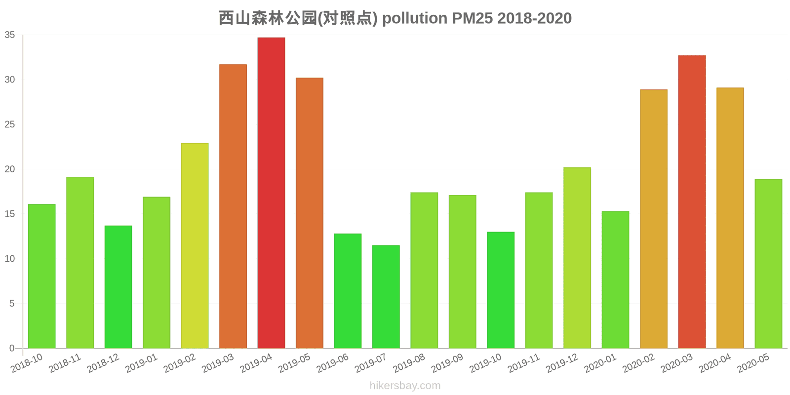 pollution pm25 hikersbay.com