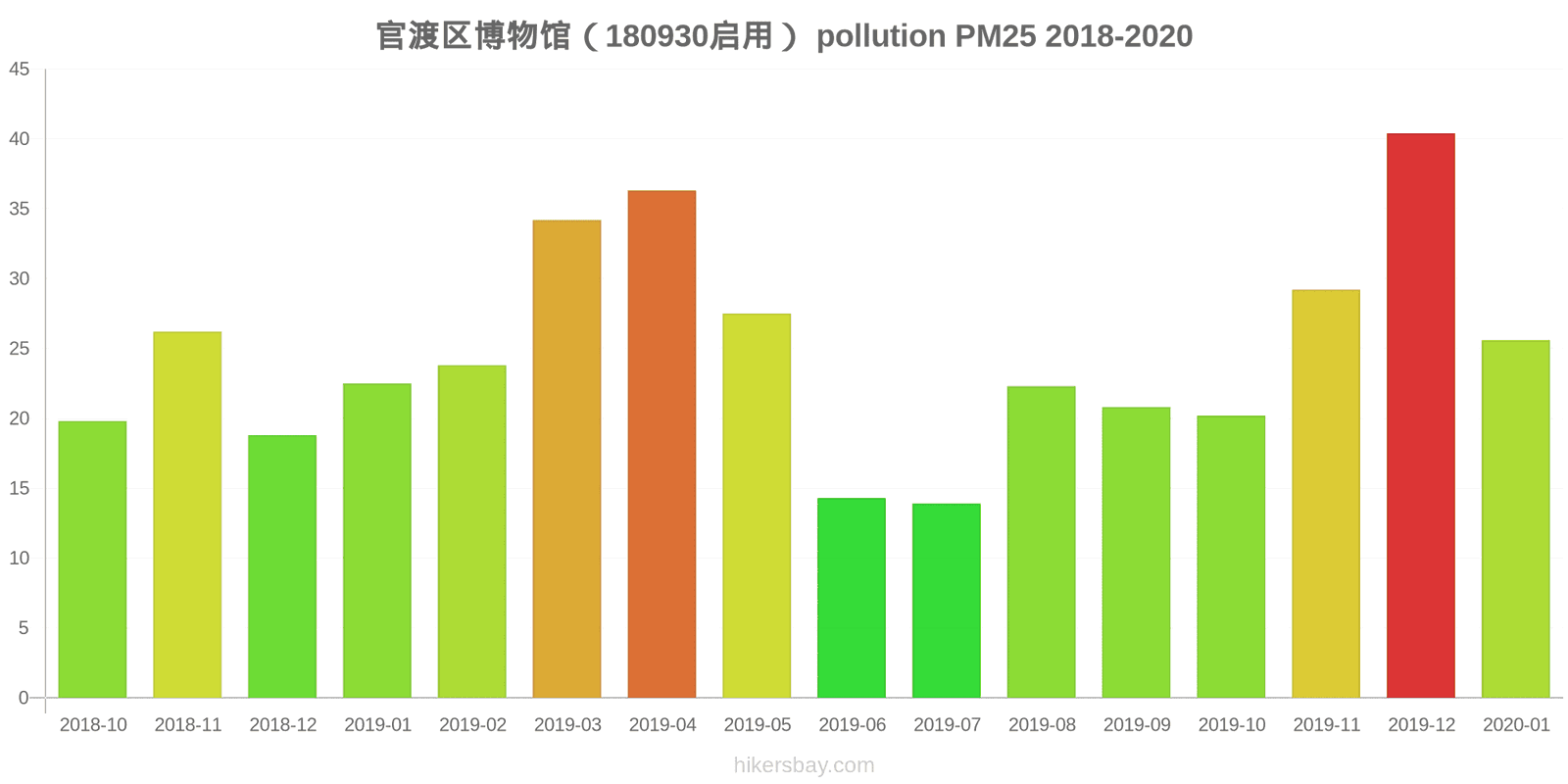 pollution pm25 hikersbay.com