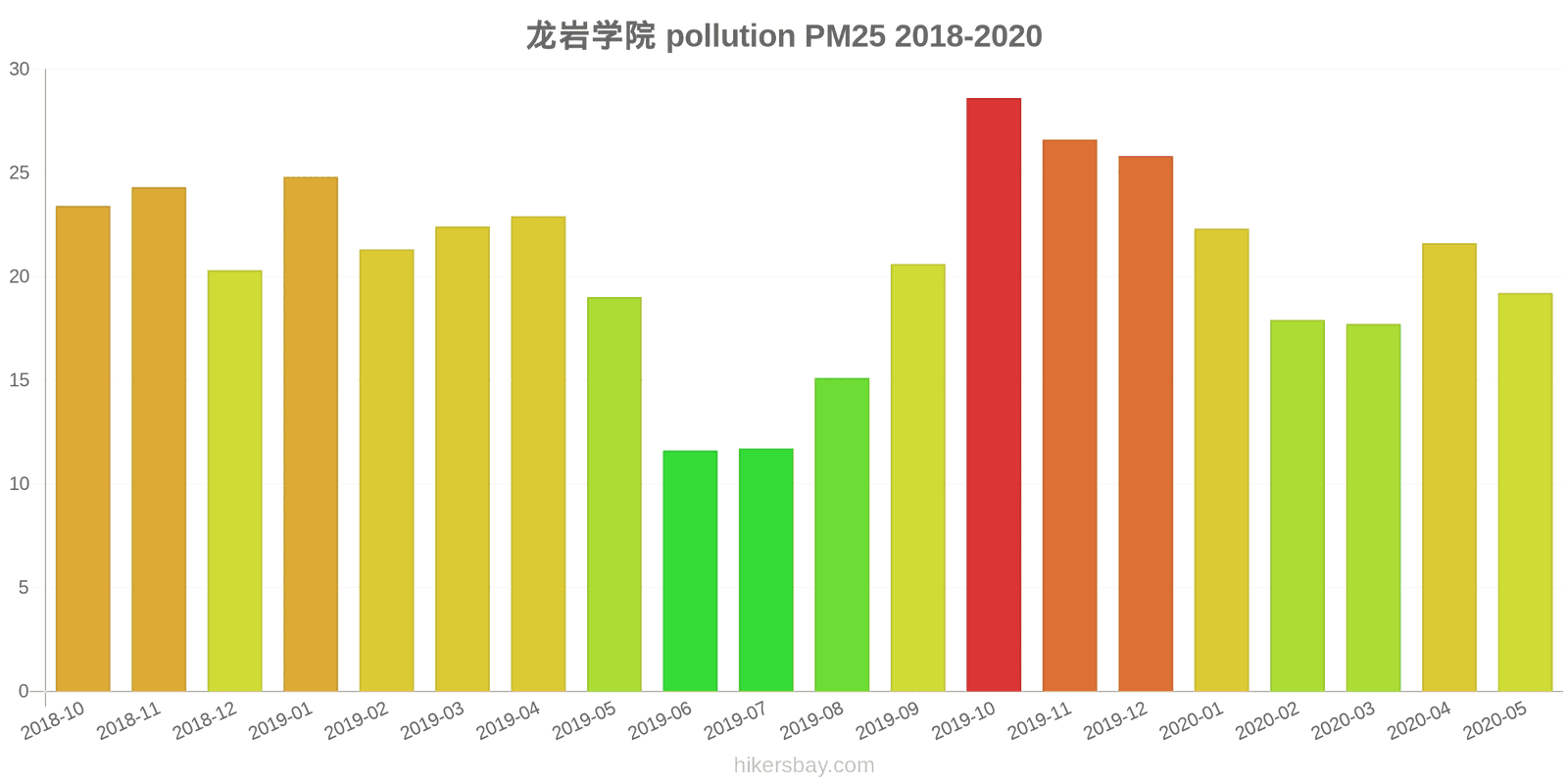 pollution pm25 hikersbay.com