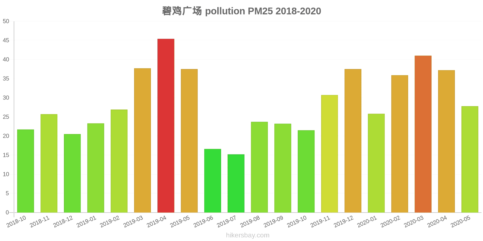 pollution pm25 hikersbay.com