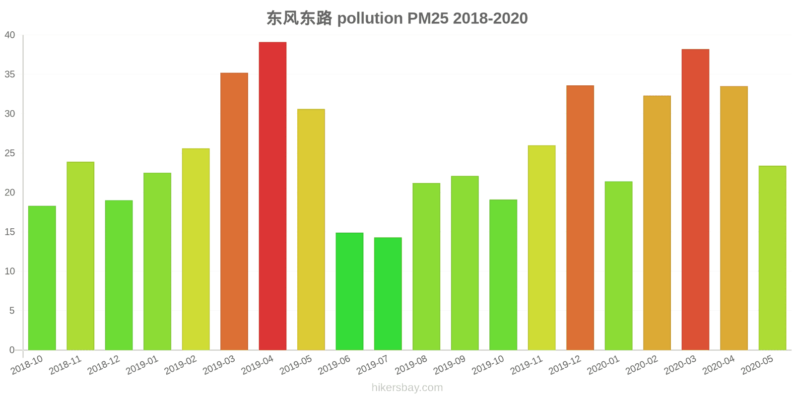 pollution pm25 hikersbay.com