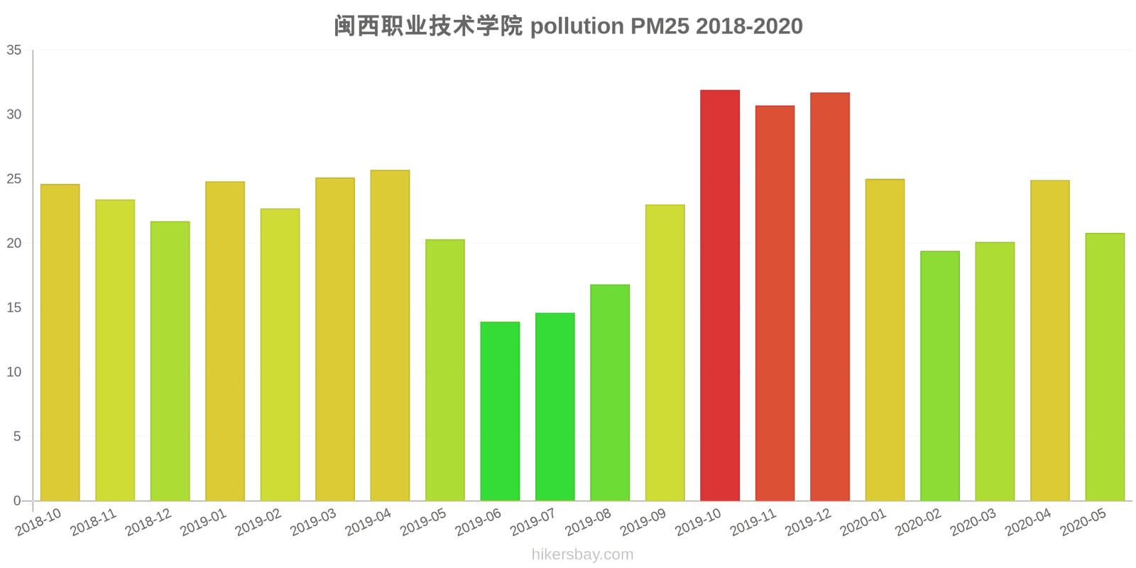 pollution pm25 hikersbay.com