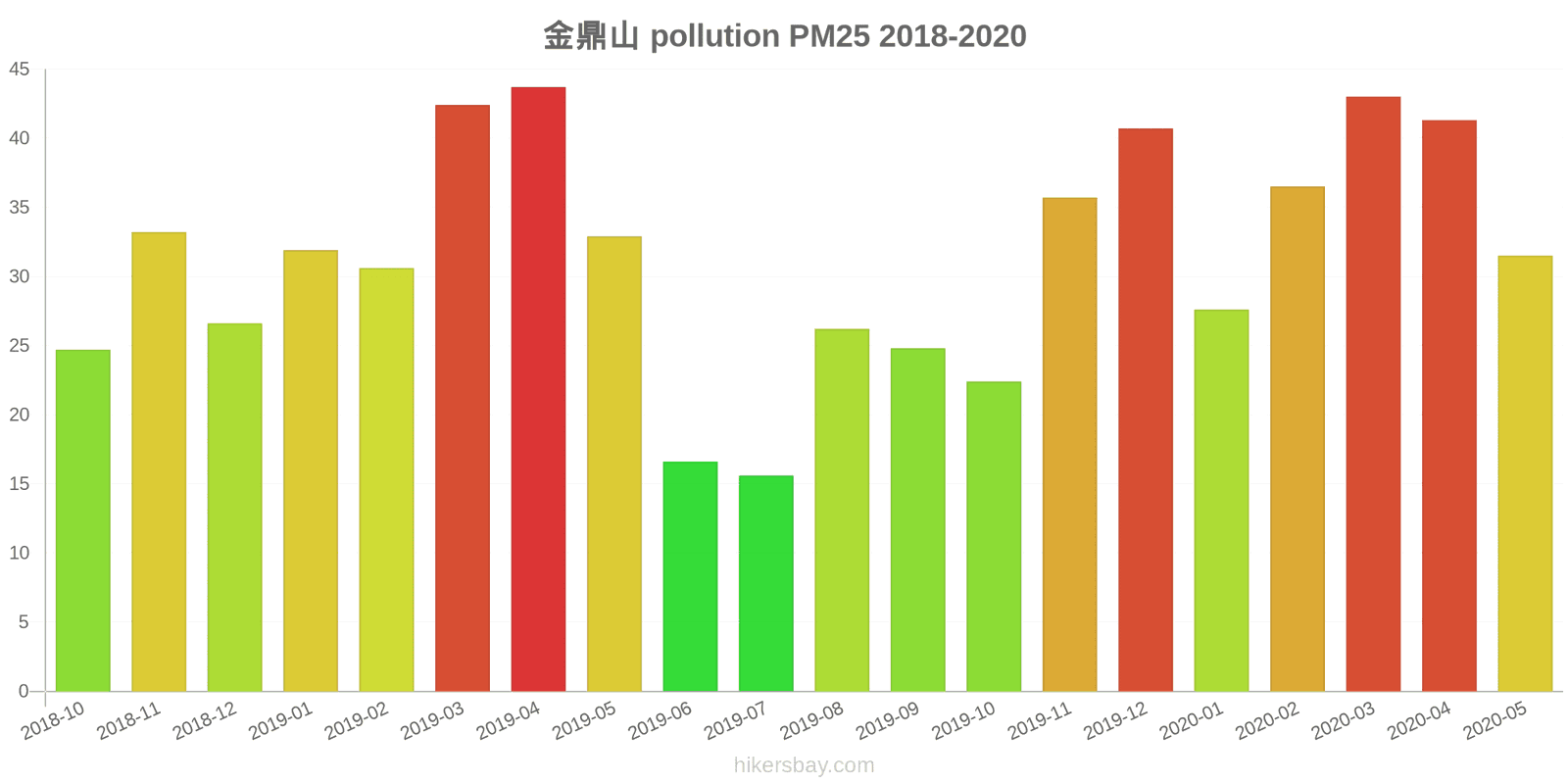pollution pm25 hikersbay.com