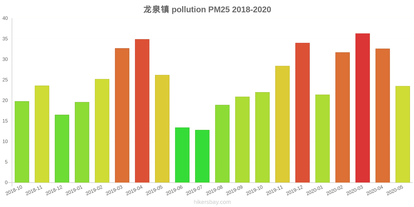 pollution pm25 hikersbay.com
