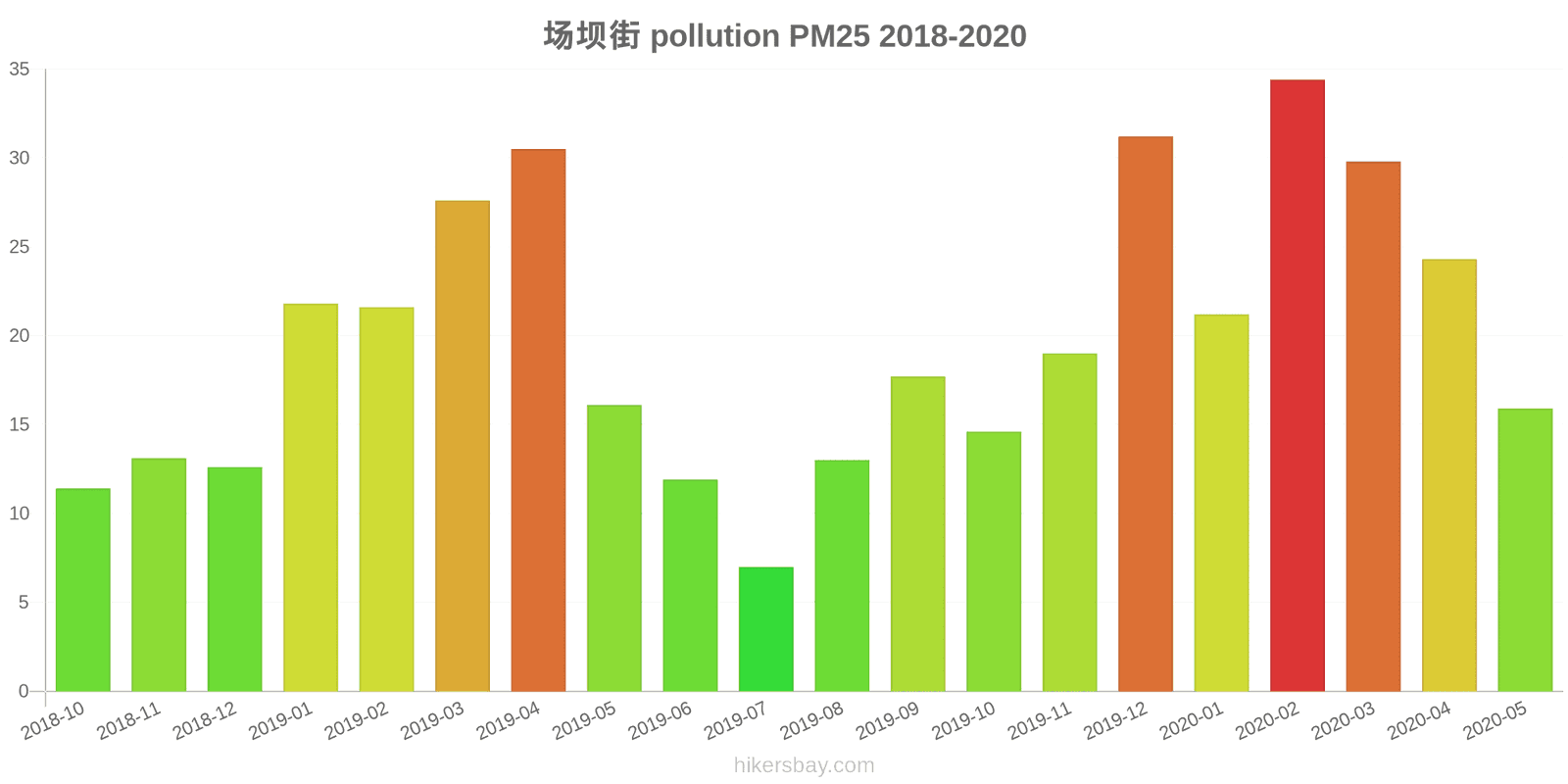 pollution pm25 hikersbay.com
