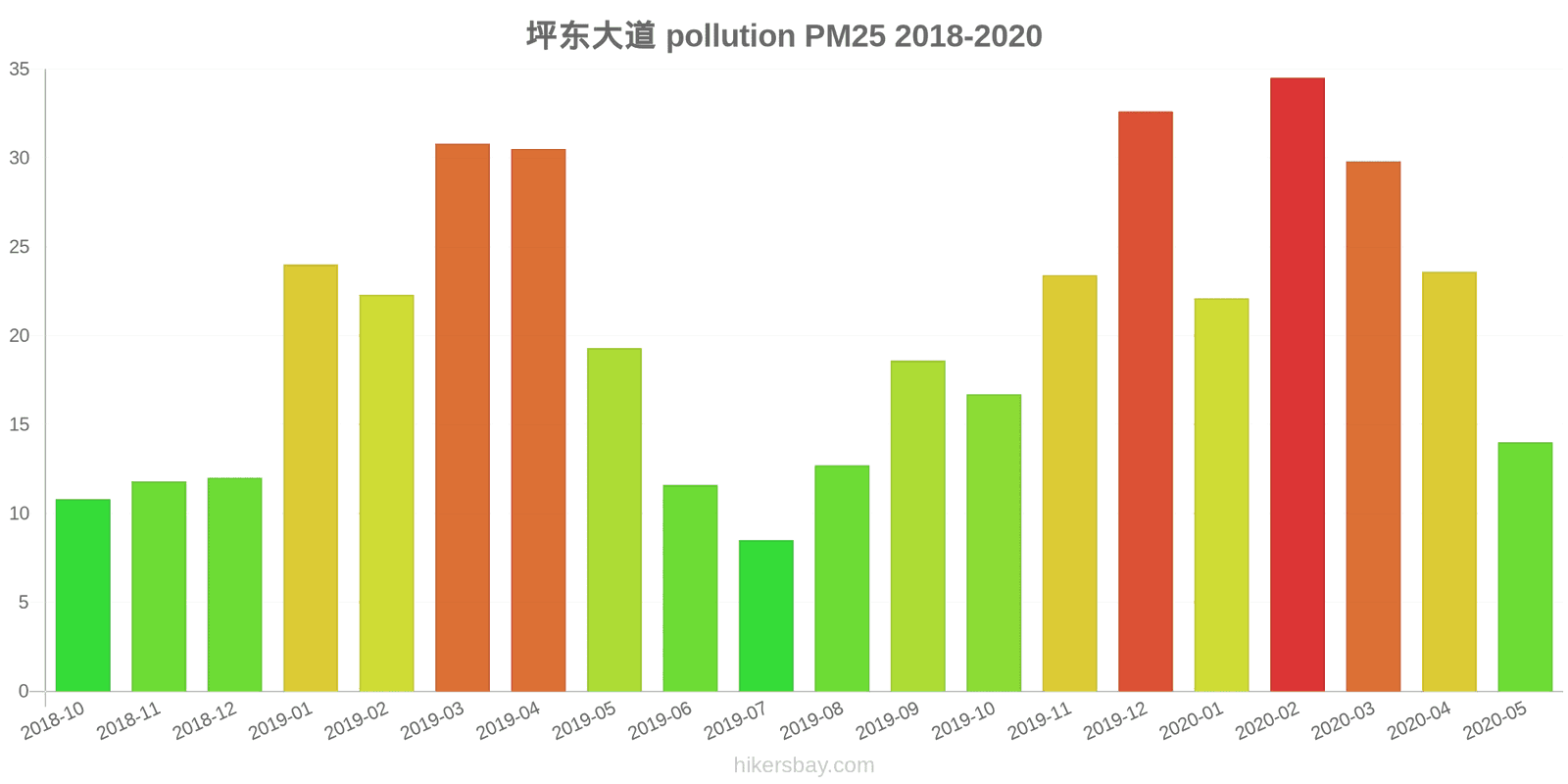 pollution pm25 hikersbay.com