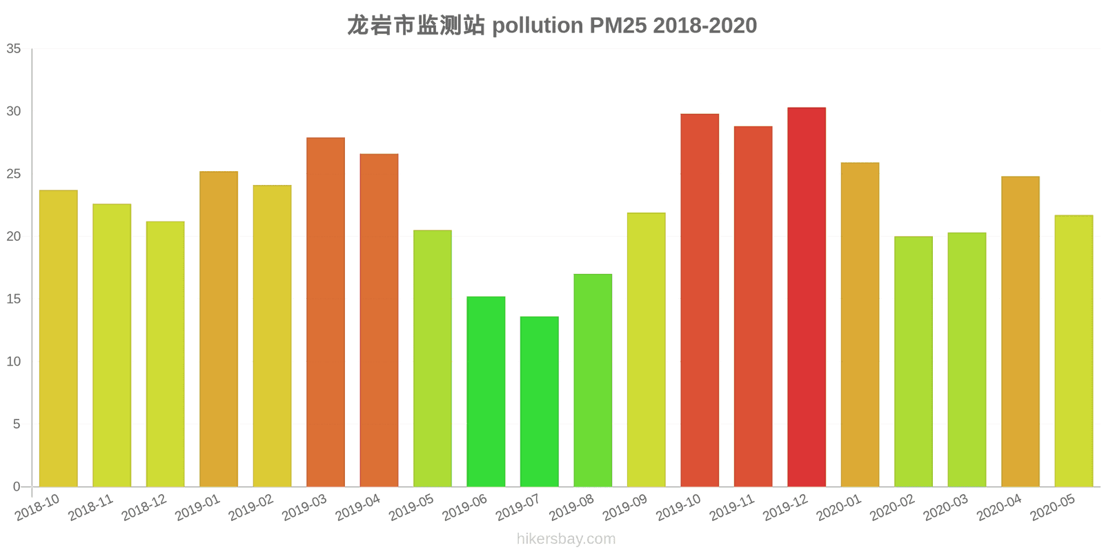 pollution pm25 hikersbay.com