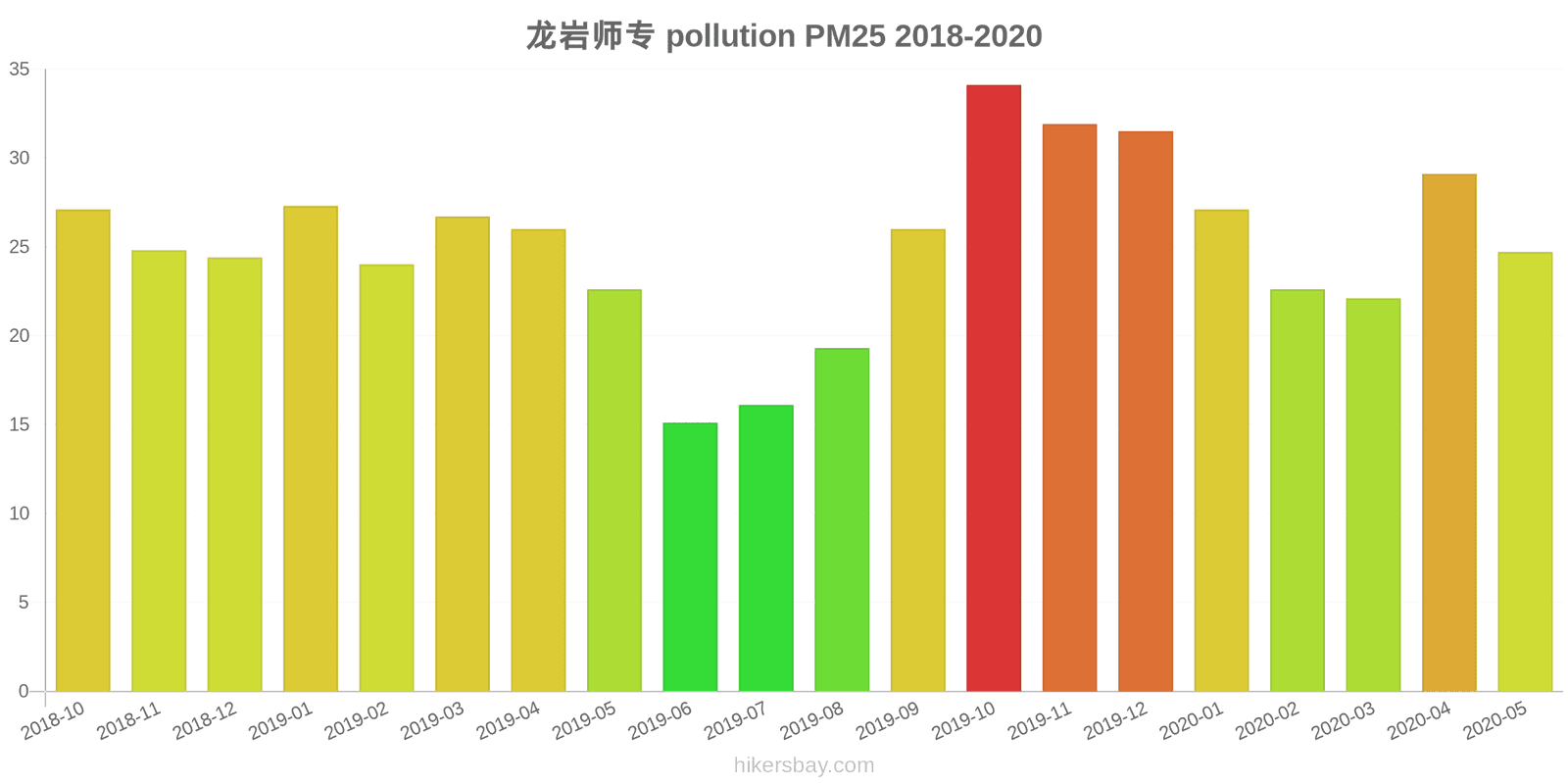 pollution pm25 hikersbay.com