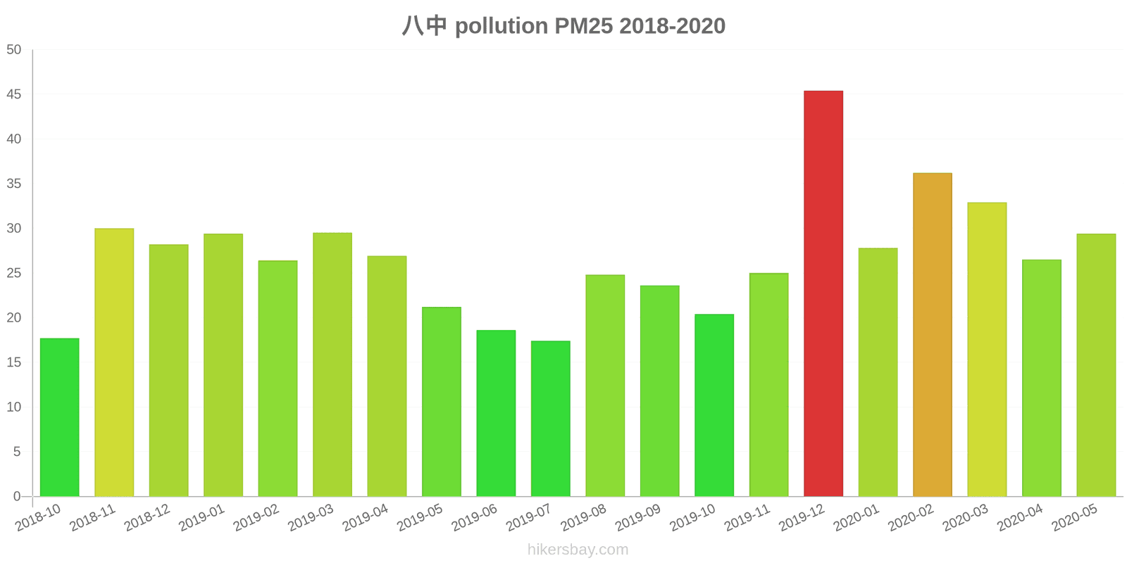 pollution pm25 hikersbay.com