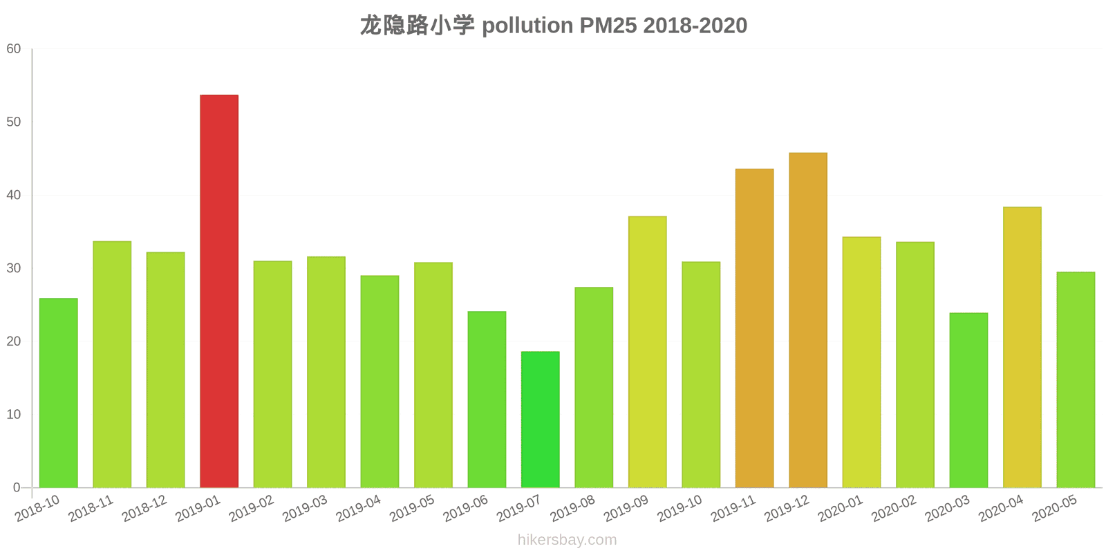 pollution pm25 hikersbay.com