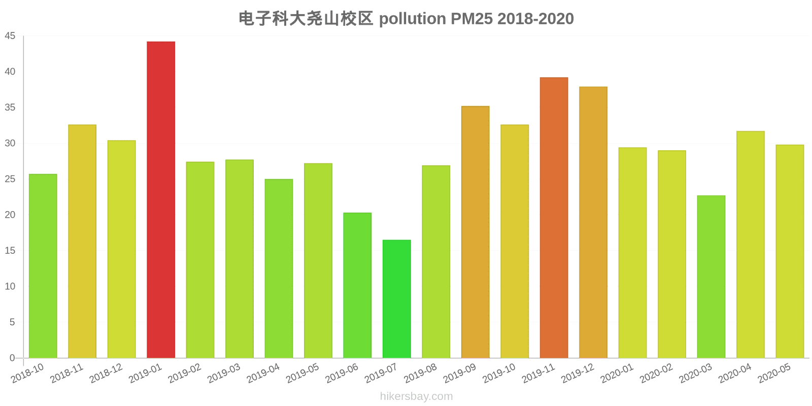 pollution pm25 hikersbay.com
