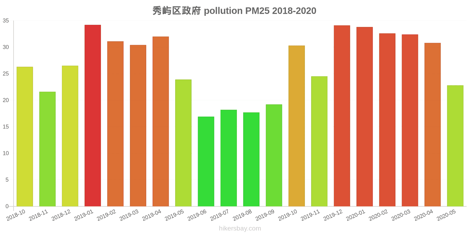 pollution pm25 hikersbay.com